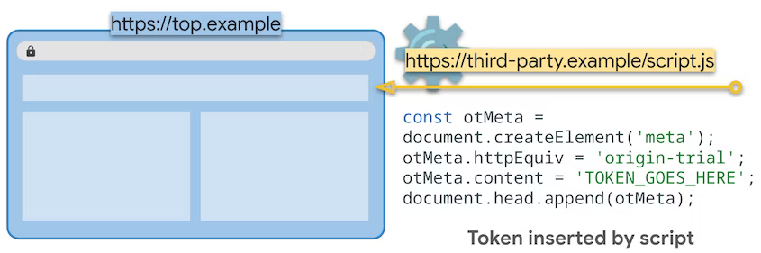 Diagrama reiterando que o script de terceiros injeta o token no
principal.