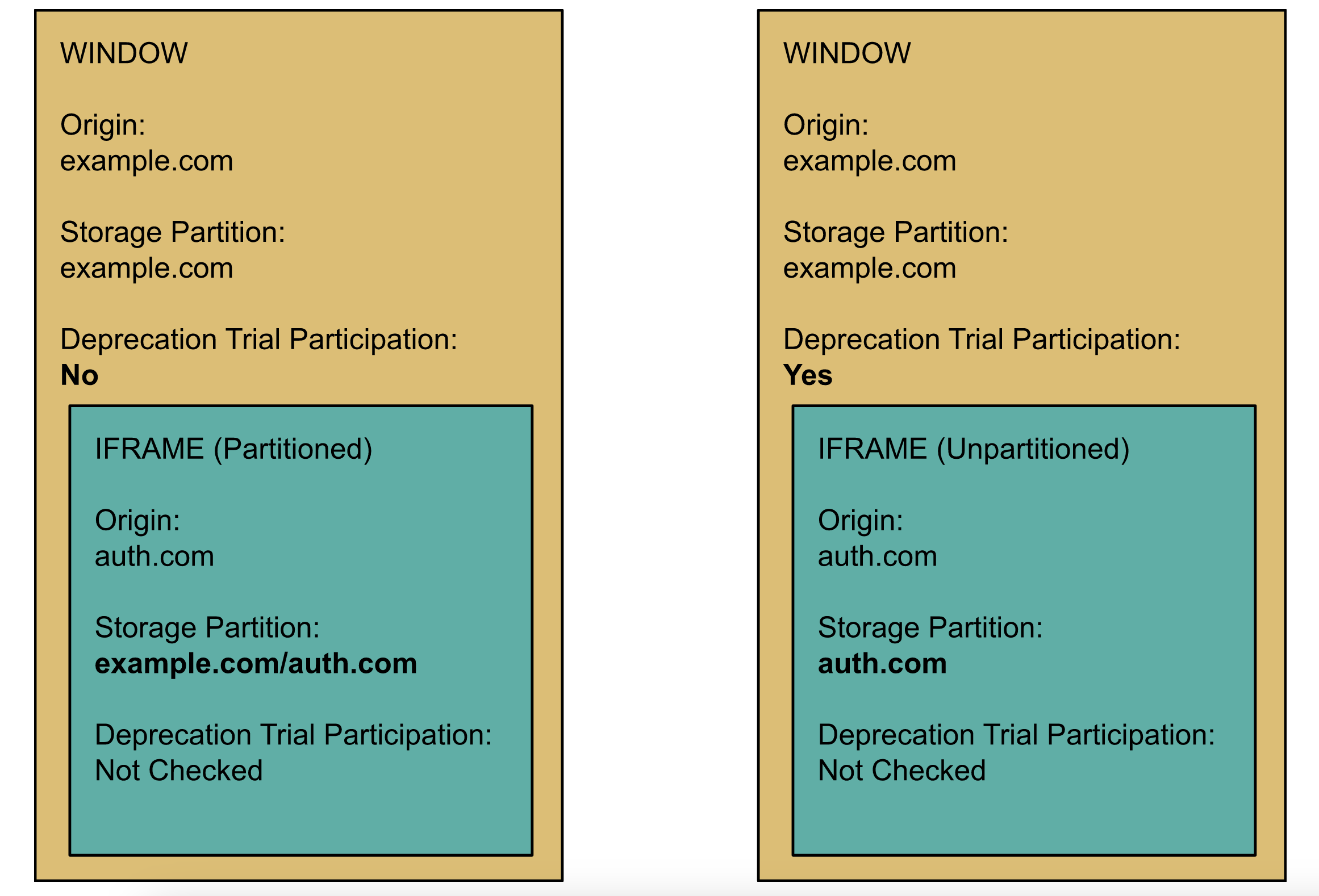 Diagrama de particionamento de armazenamento