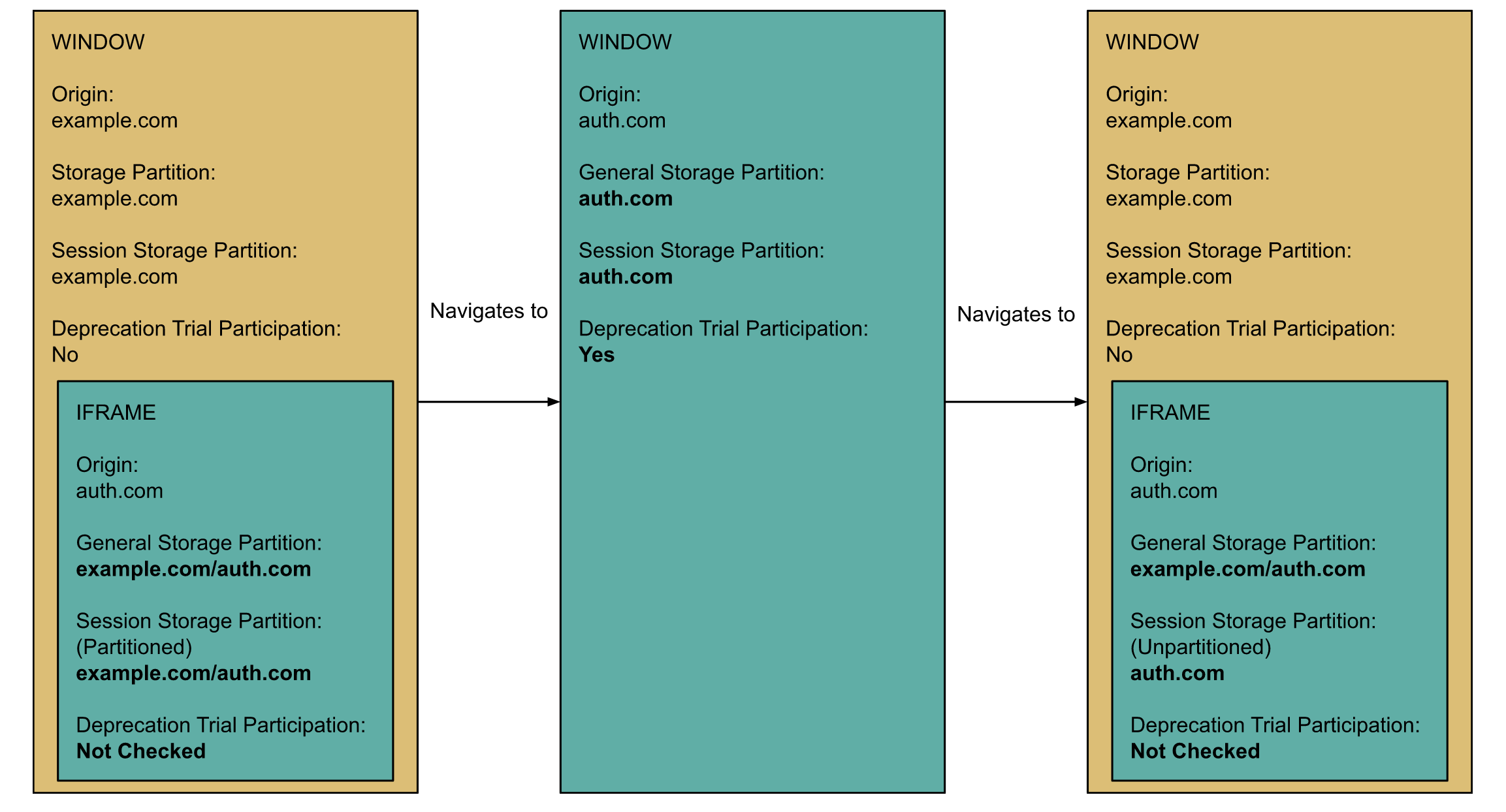 Diagramma di partizionamento dello spazio di archiviazione dopo la paritizzazione generale.