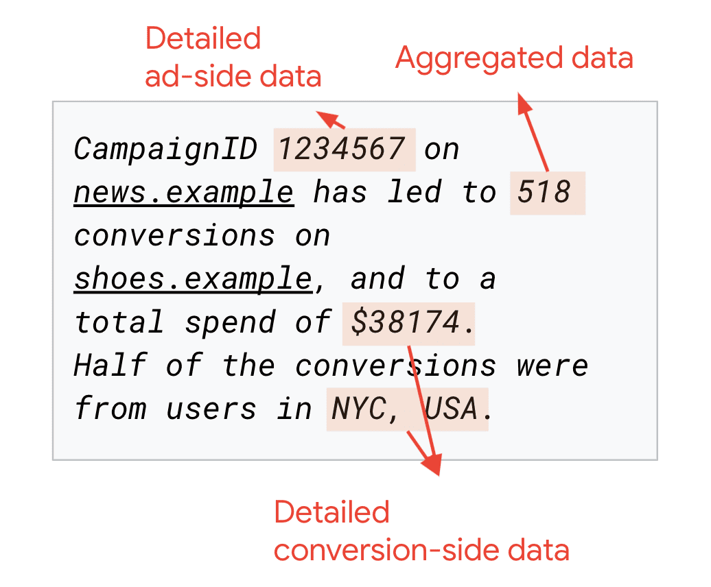 Exemplo de insights de relatórios de resumo.