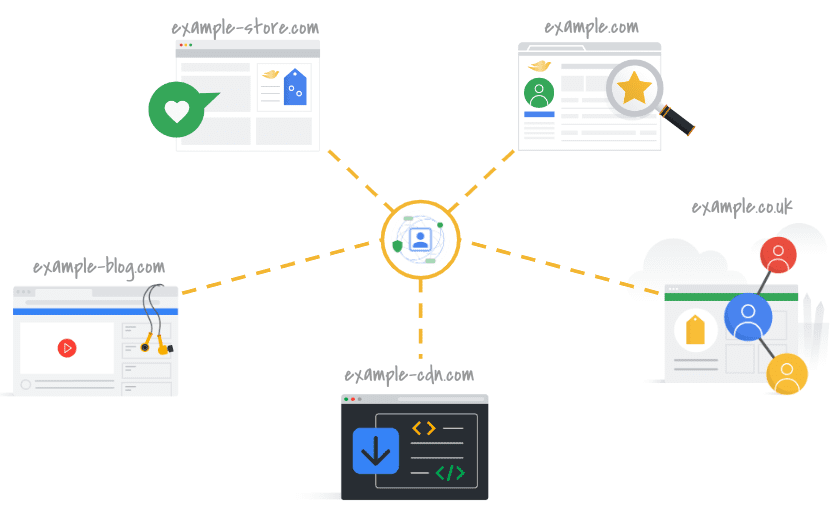 Diagrama de conjuntos propios