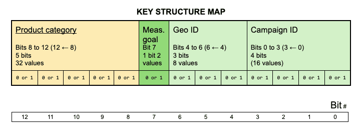 Key Structure Map.