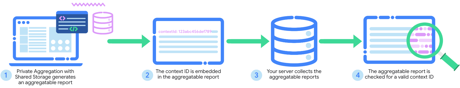 Example workflow for report verification