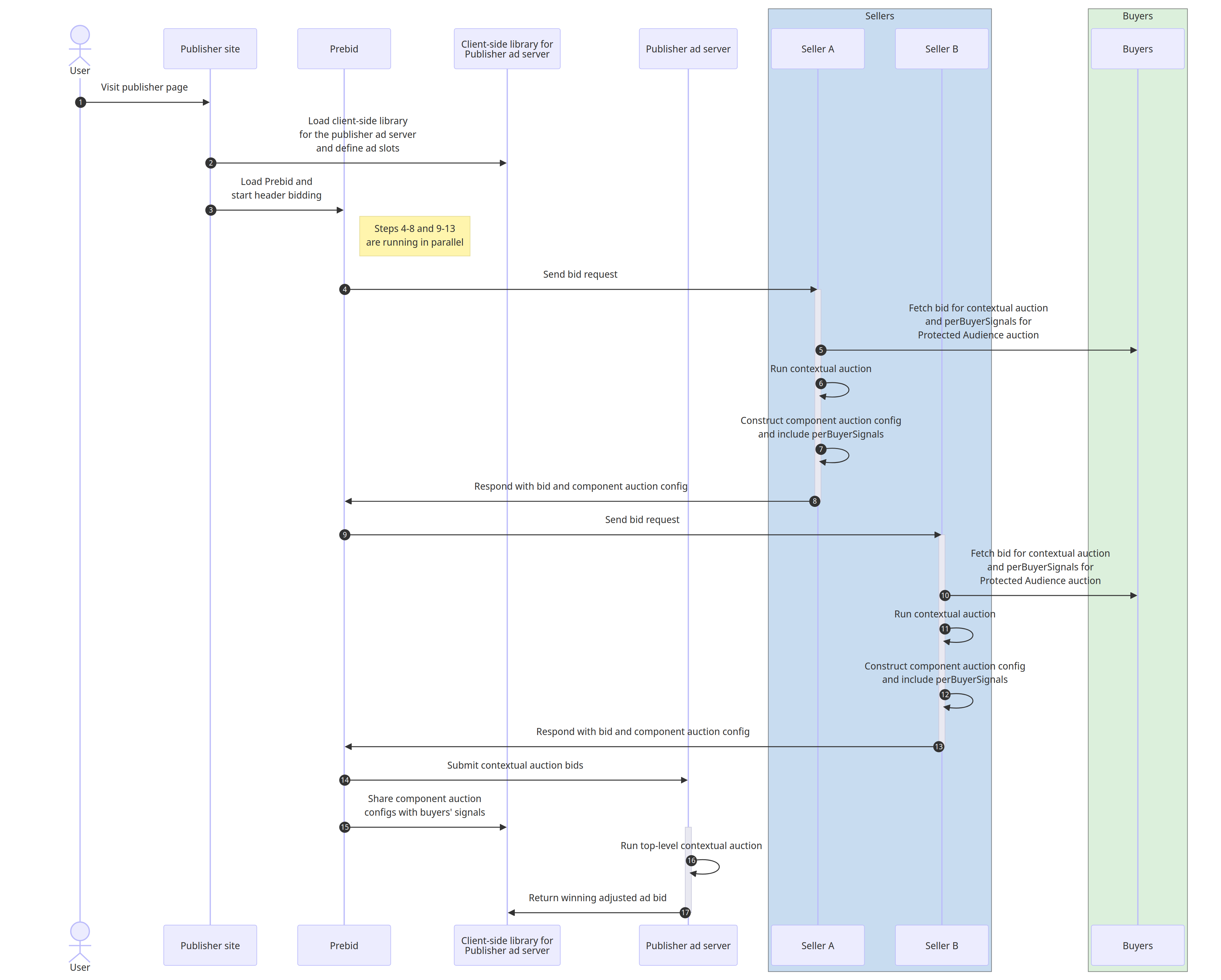 Mise en concurrence contextuelle lancée sur le site de l&#39;éditeur