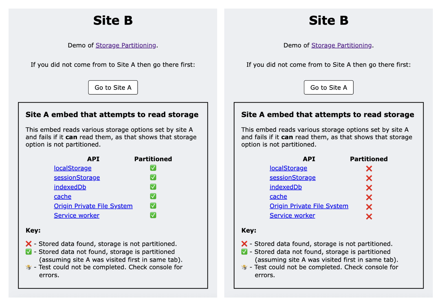 Screenshot del sito dimostrativo che mostra tutti i segni di graduazione verdi sulla sinistra e le croci rosse sulla destra per ogni test.