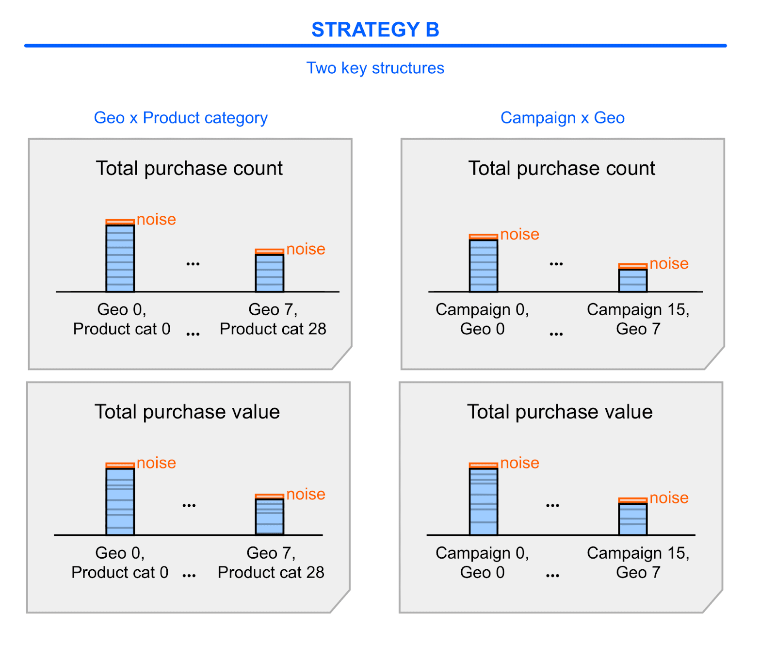 Zusammenfassungsbericht – Strategie B.