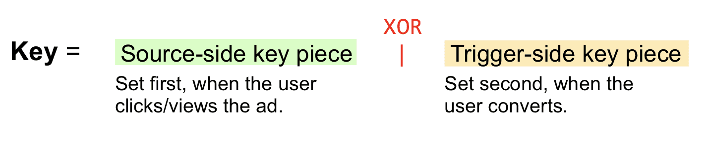 XOR-ing key pieces.