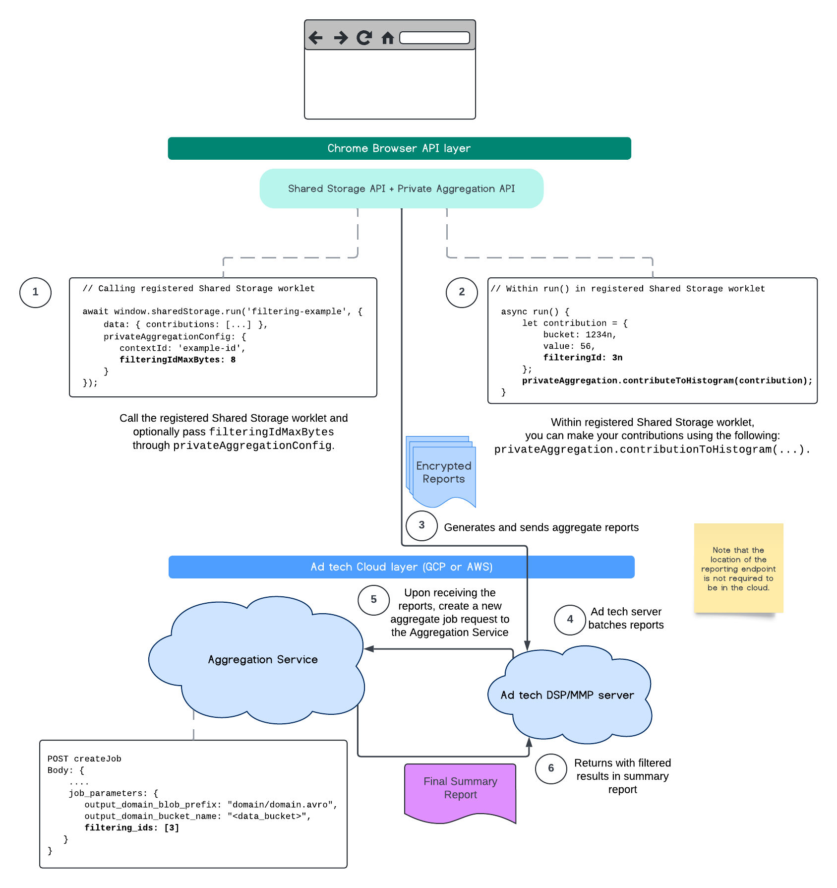 PAA SS Diagram.