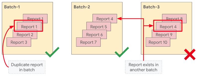 The same report can only be used once per batch.