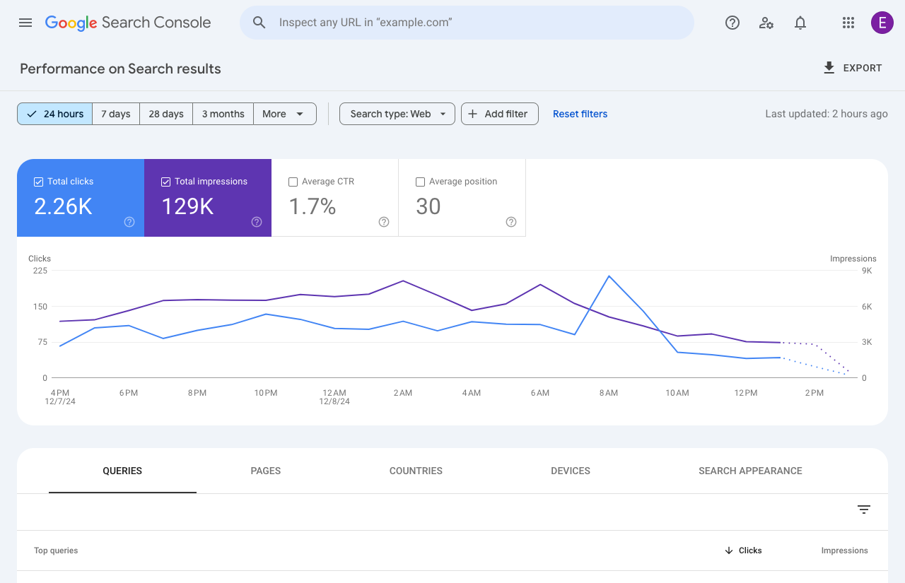 عرض "الـ 24 ساعة" في Search Console
