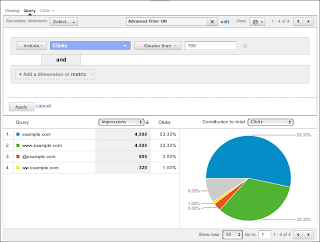 The Search Engine Optimization report in Google Analytics