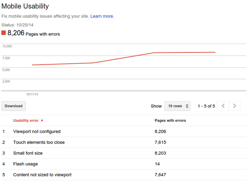 Mobile Usability in Webmaster Tools provides a snapshot of your entire site's mobile-friendliness