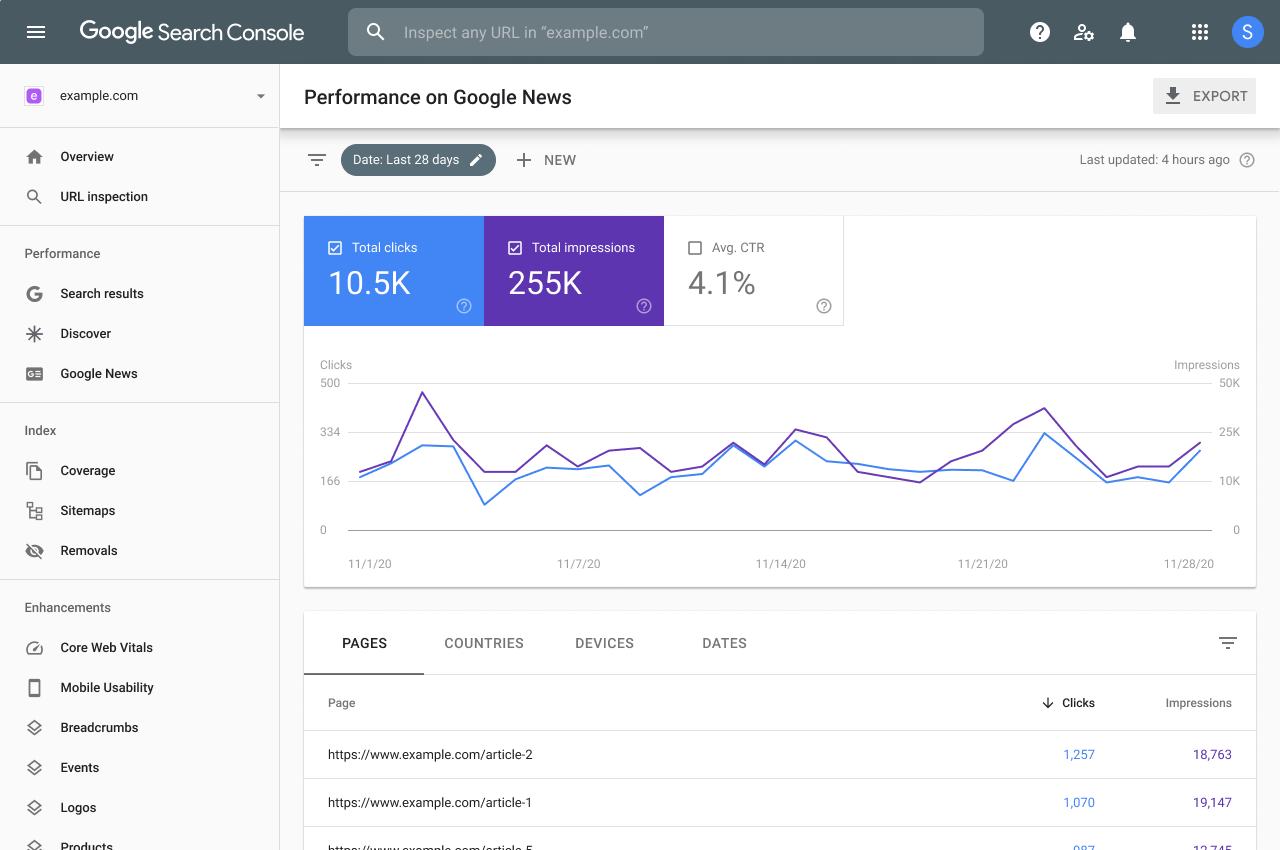 Google News performance report in Search Console