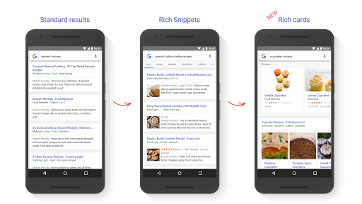 Evolution of search results for queries like [peanut butter cookies recipe]: with rich cards, results are presented in carousels that are easy to browse by scrolling left and right. Carousels can contain cards all from the same site or from multiple sites.