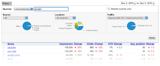 Filter function in the Top Search Queries feature in Webmaster Tools