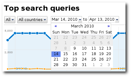 the top search queries feature in webmaster tools date selector