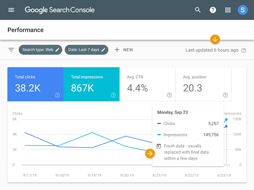 Fresh Data in Search Performance report