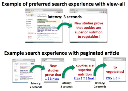 Exemplo de experiências de pesquisa preferenciais para conteúdo paginado