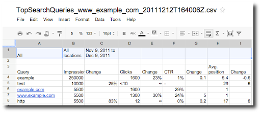 Top Search Queries data exported to Google Sheets