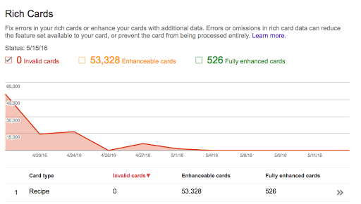 aggregate report showing a decrease in validation errors in the Search console rich cards report