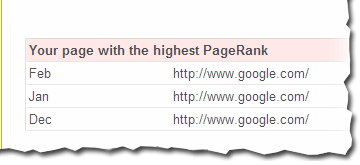 report of the blocked urls with the highest pagerank in webmaster tools