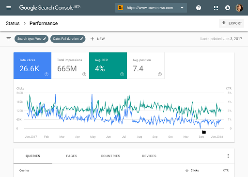 Visualização do desempenho da pesquisa no Search Console