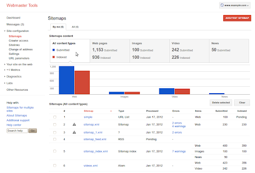 View of the Stemaps report in Webmaster Tools