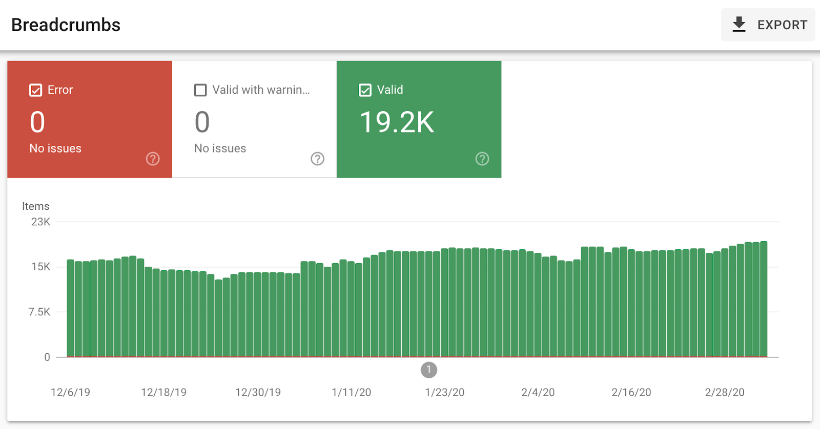 Breadcrumbs report in Search Console showing valid Breadcrumbs