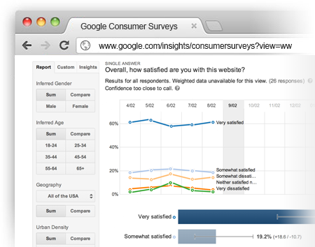 Google consumer survey dashboard