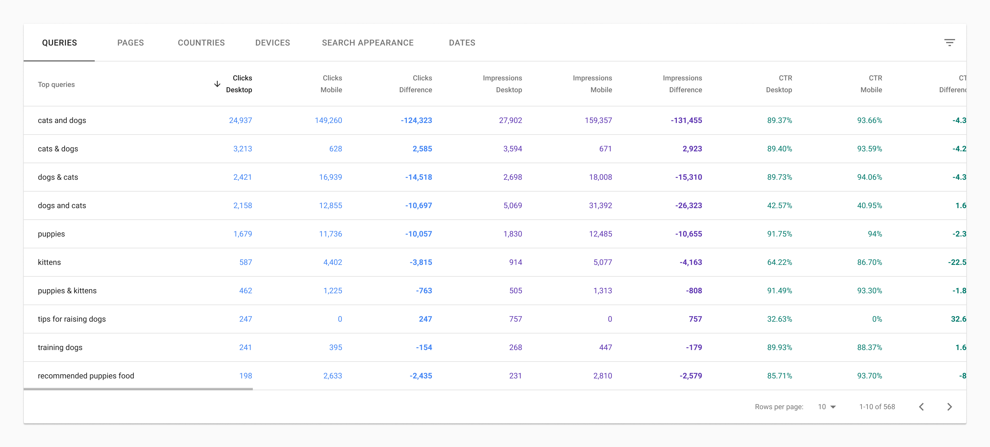 Vergleichsmodus in Leistungsberichten der Search Console