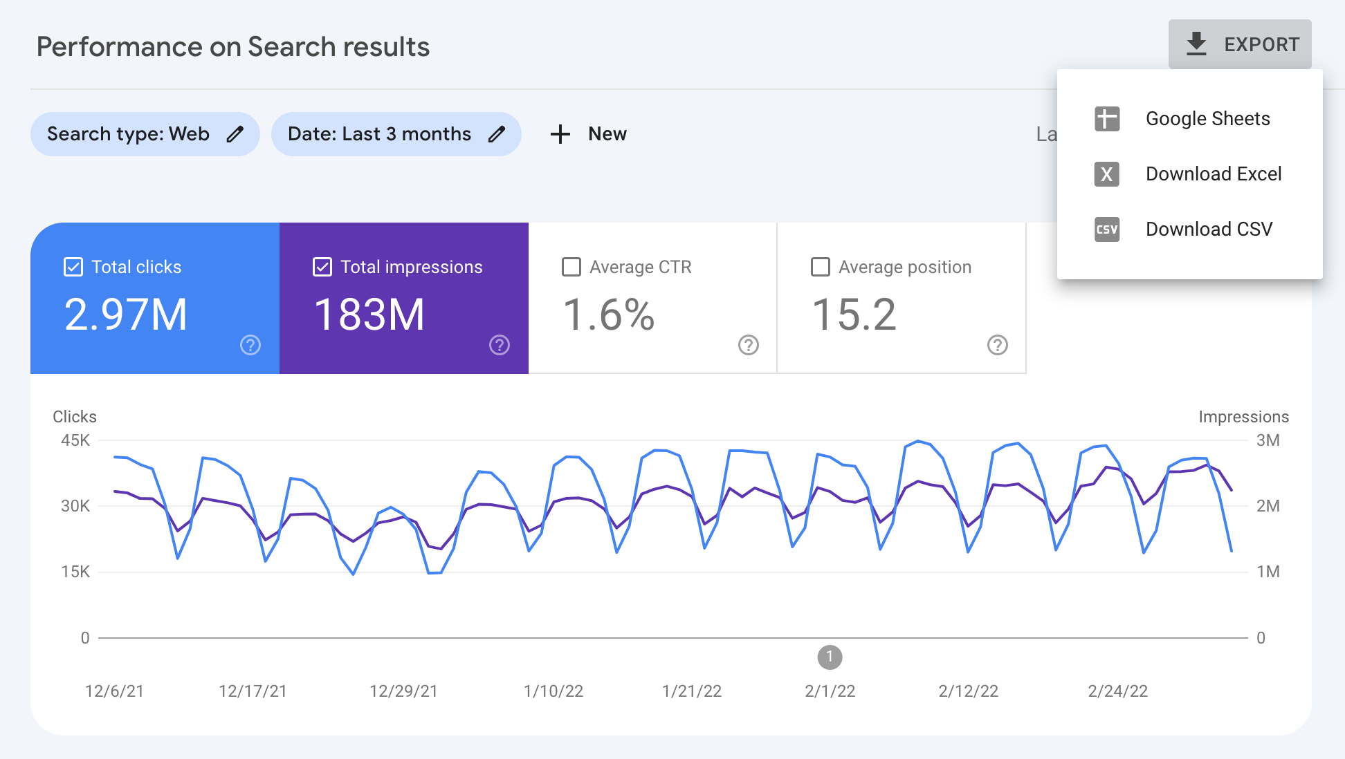 Opciones de exportación del informe de rendimiento de Search Console