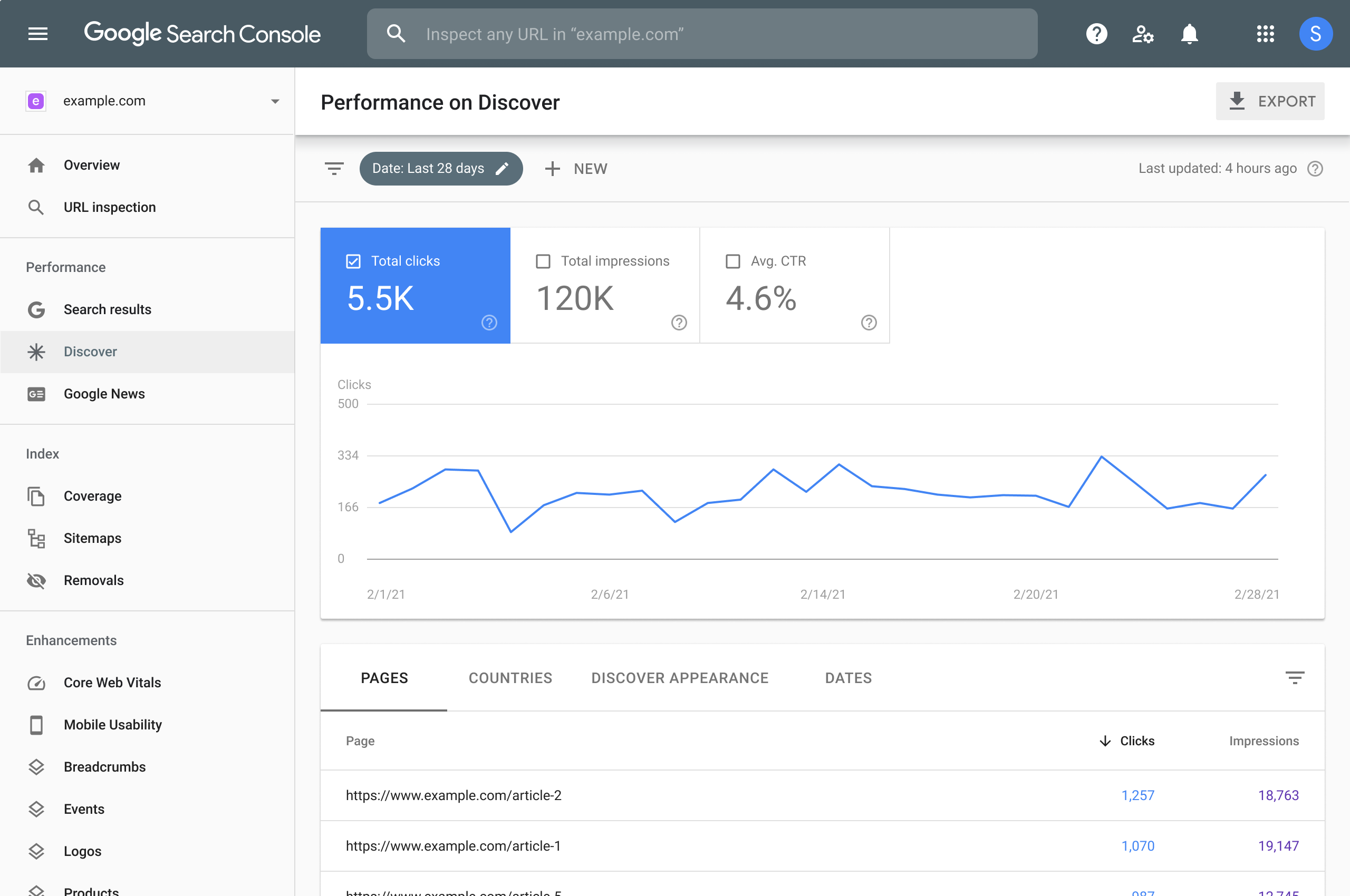 Google Search Console Discover performance report