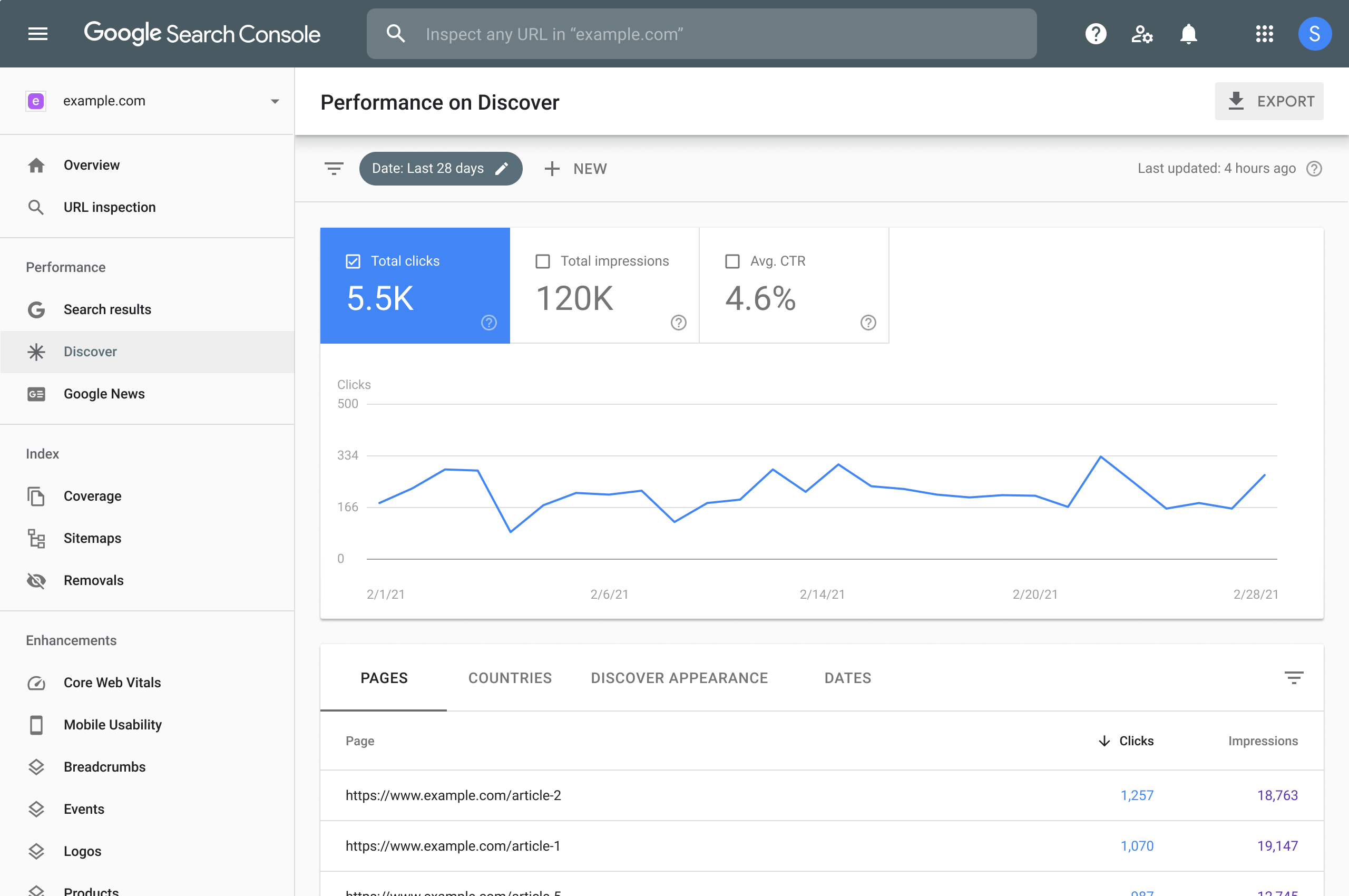 Laporan performa Discover Google Search Console