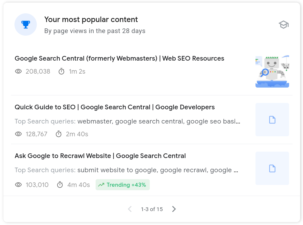 Scheda dei contenuti più apprezzati di Search Console Insights