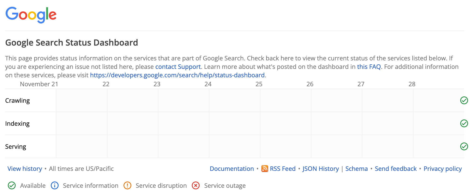 The Google Search Status dashboard showing no ongoing incidents