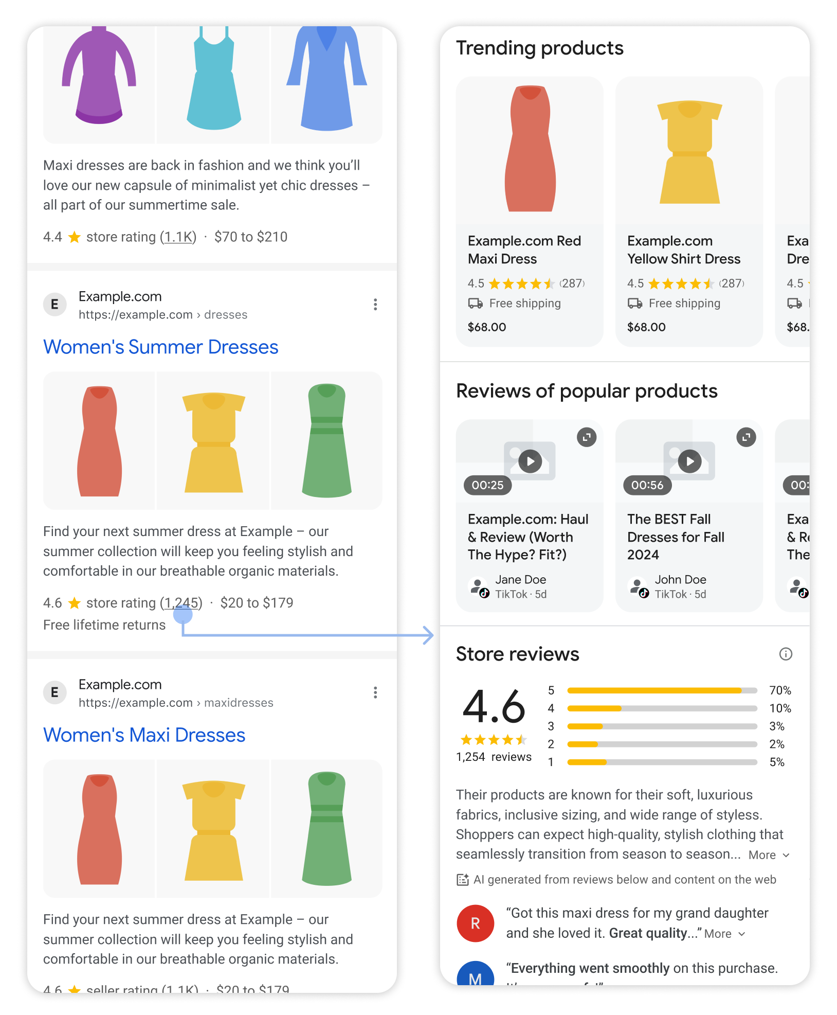 Store ratings in Google Search