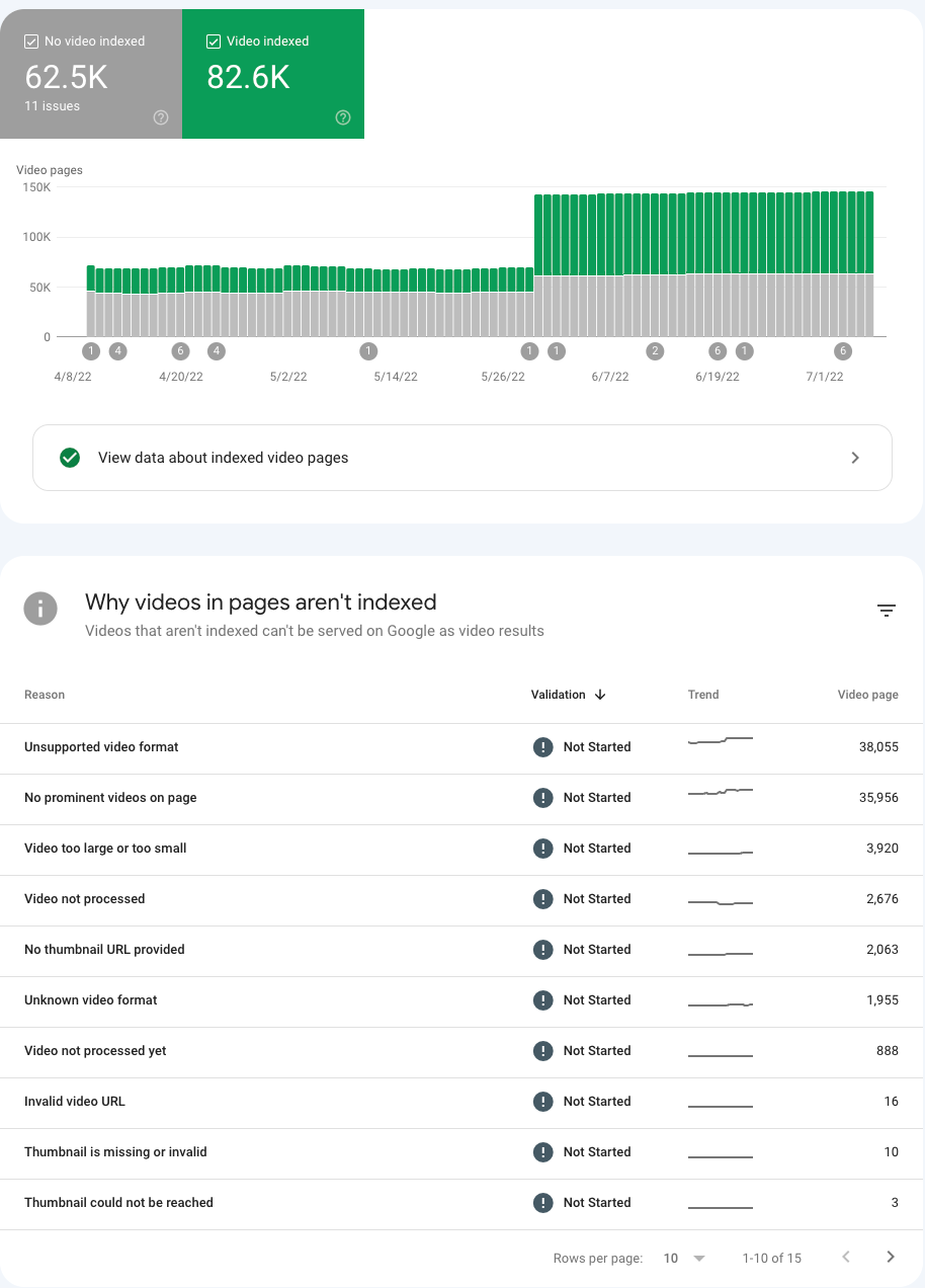 Search Console 中的全新影片索引報表