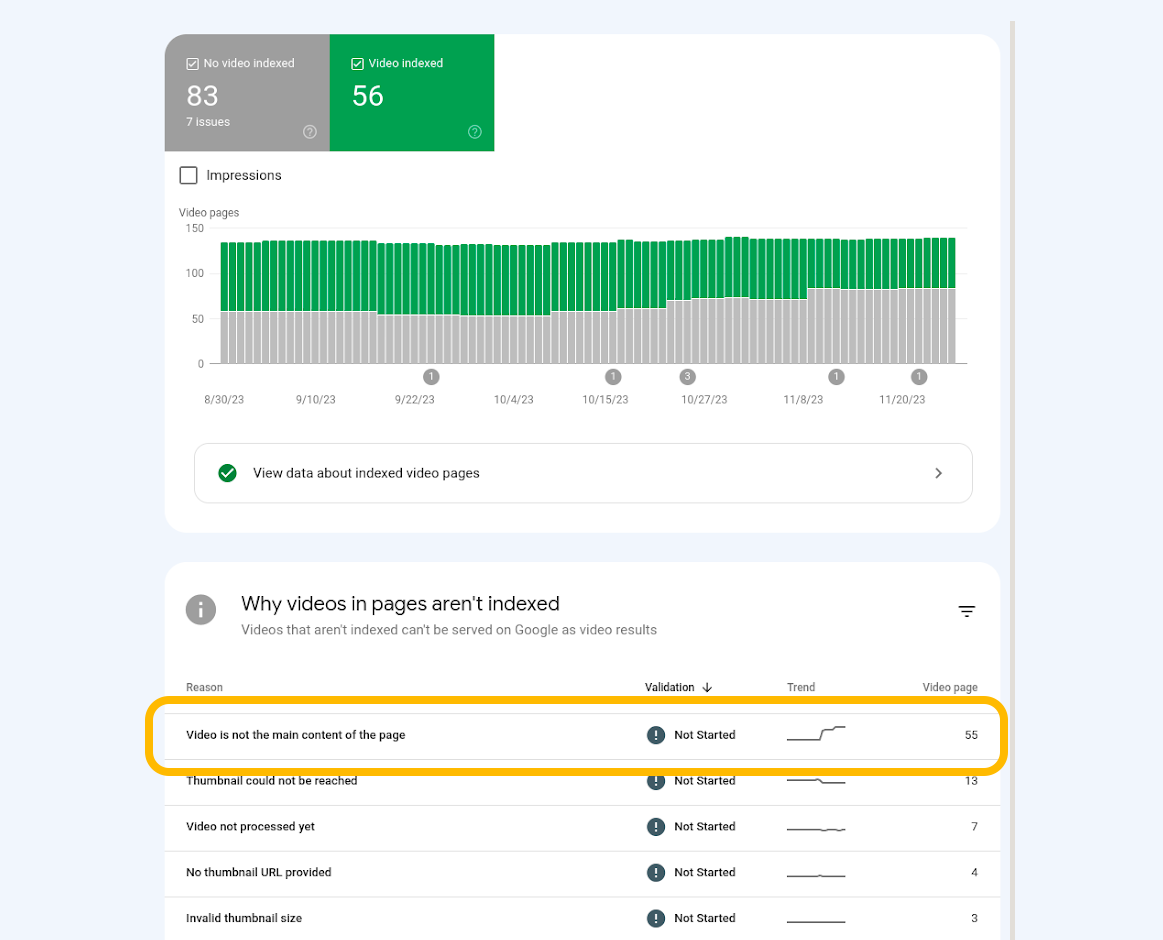 Báo cáo lập chỉ mục video trong Search Console, có một chú thích cho vấn đề mới: Video không phải là nội dung chính của trang