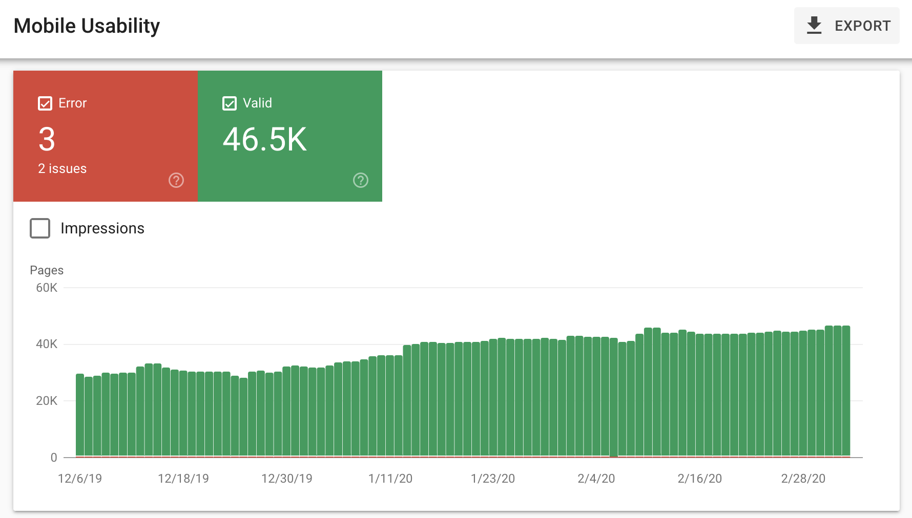 Informe de usabilidad para dispositivos móviles en Search Console