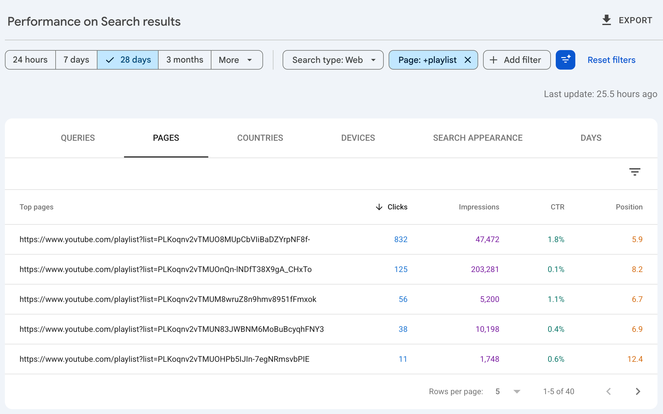 So sánh hiệu suất của danh sách phát trong Search Console