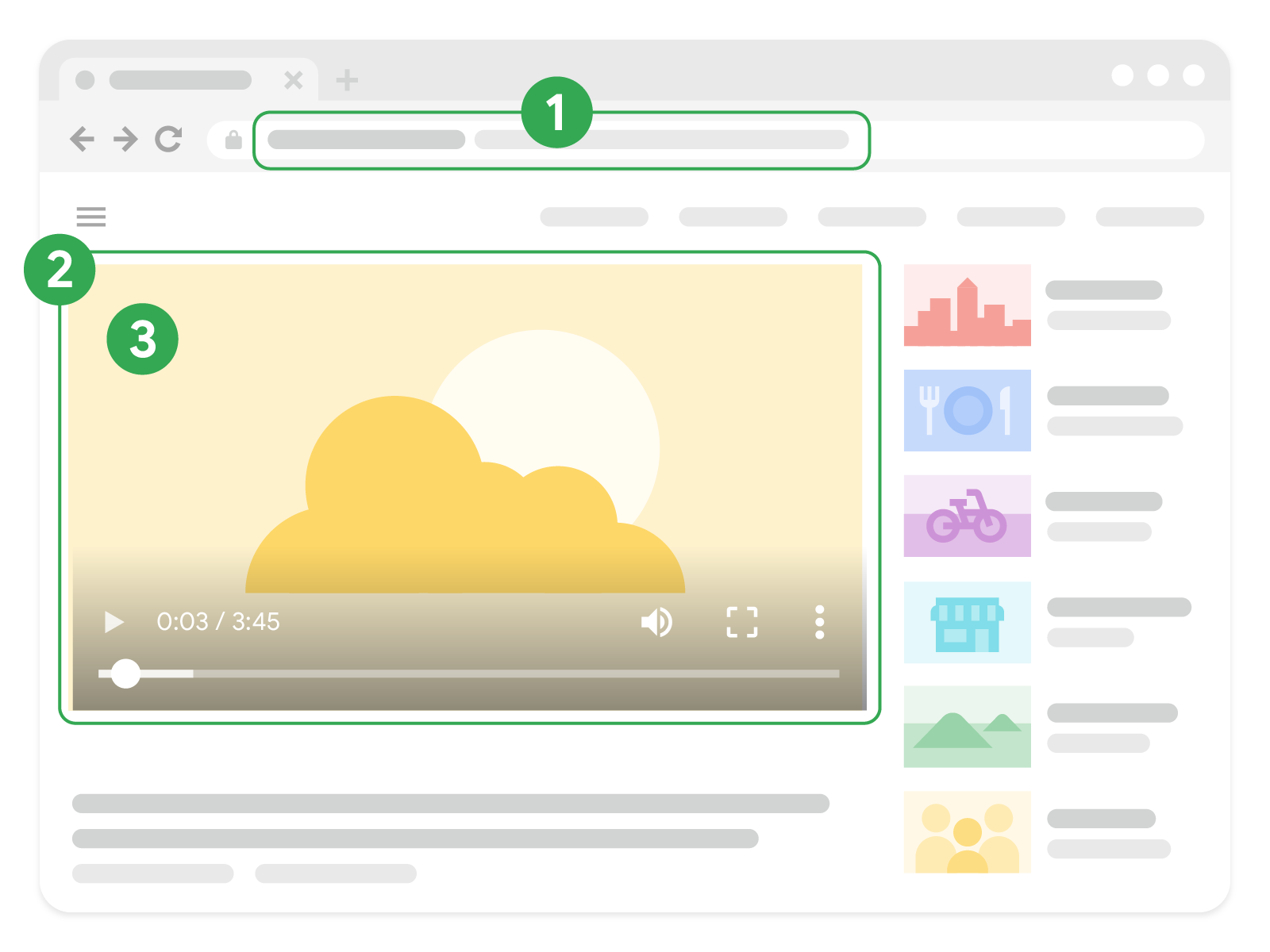 Diagramme des URL sur une page vidéo