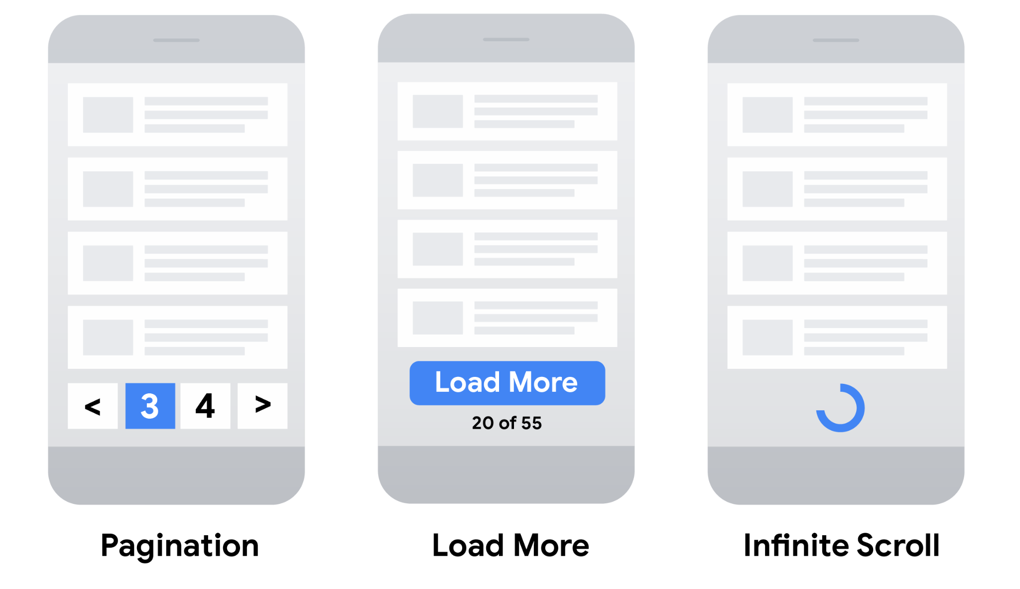 Modèles de pagination, d&#39;utilisation du bouton &quot;Plus&quot; et de défilement infini pour les appareils mobiles