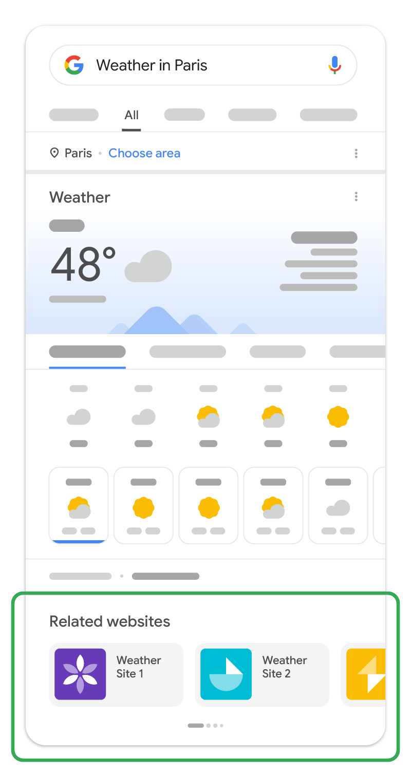 Карусель экосистемы в Google Поиске