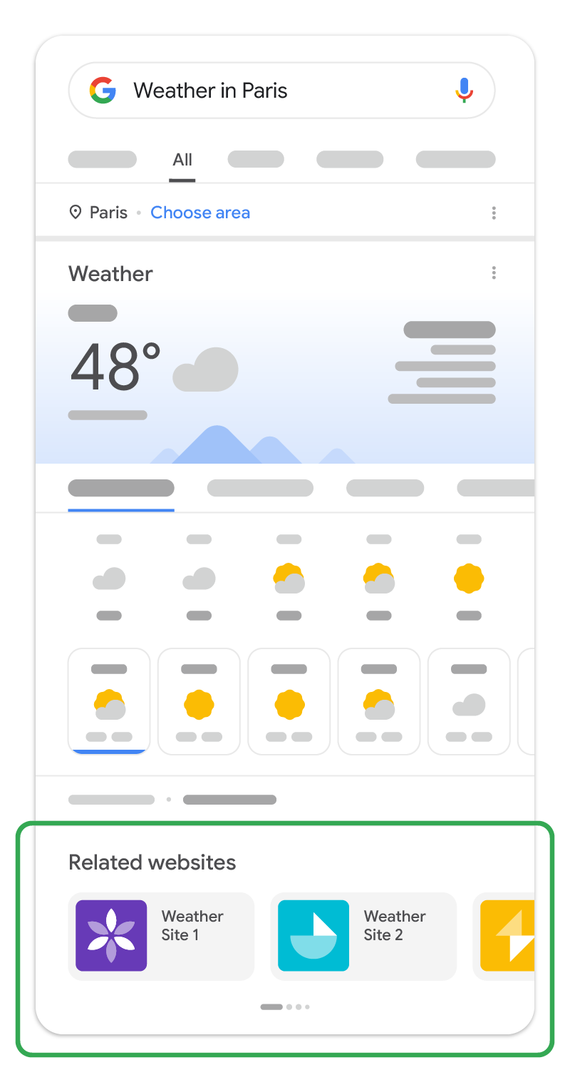 Carousel ekosistem di Google Penelusuran