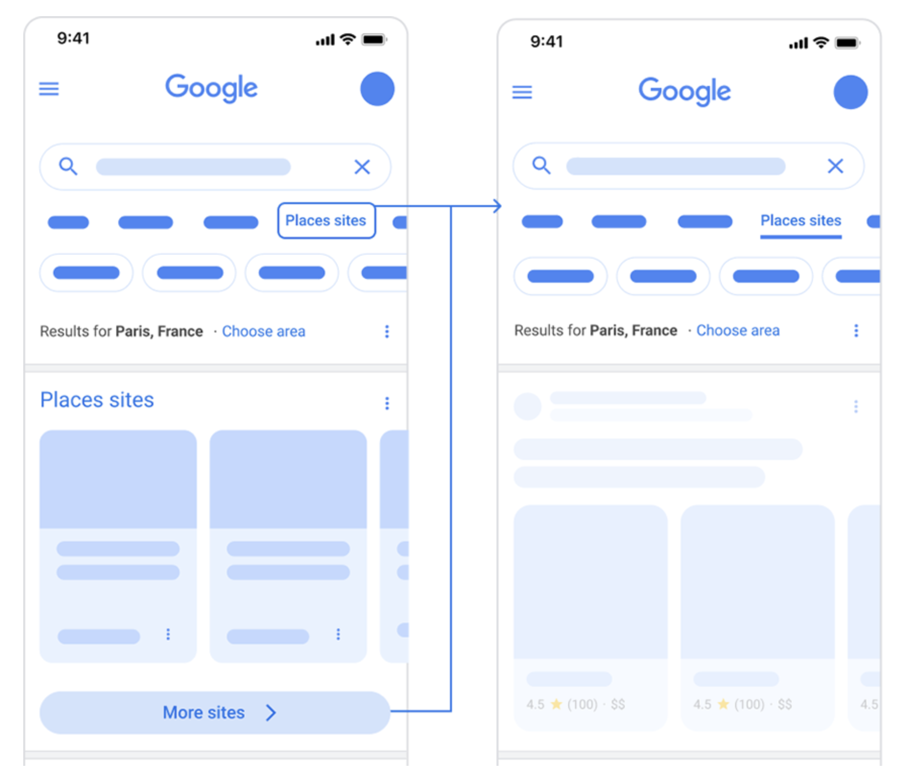 Places sites aggregator carousel and refinement chip in Google Search
