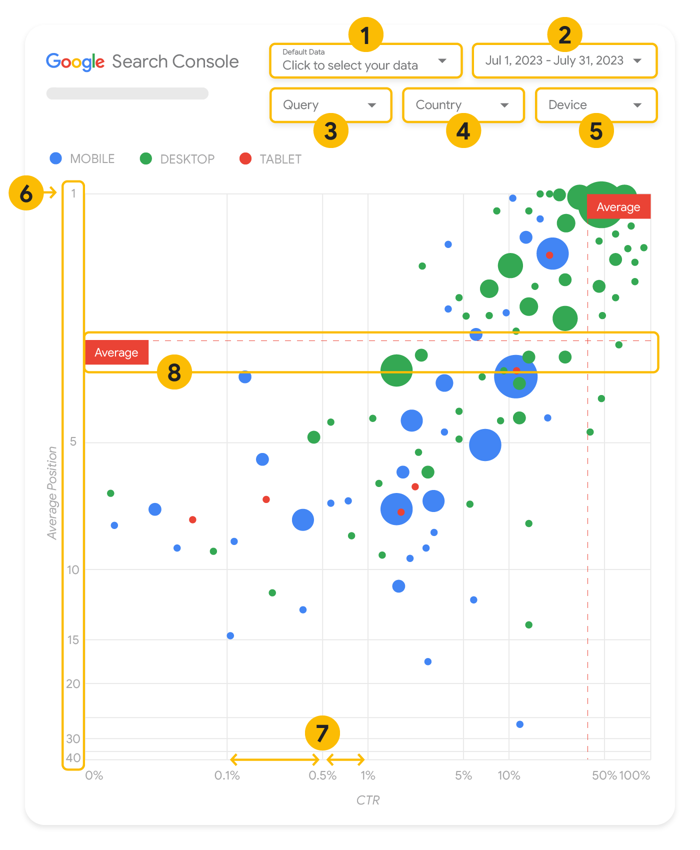 Search Console 풍선형 차트 요소