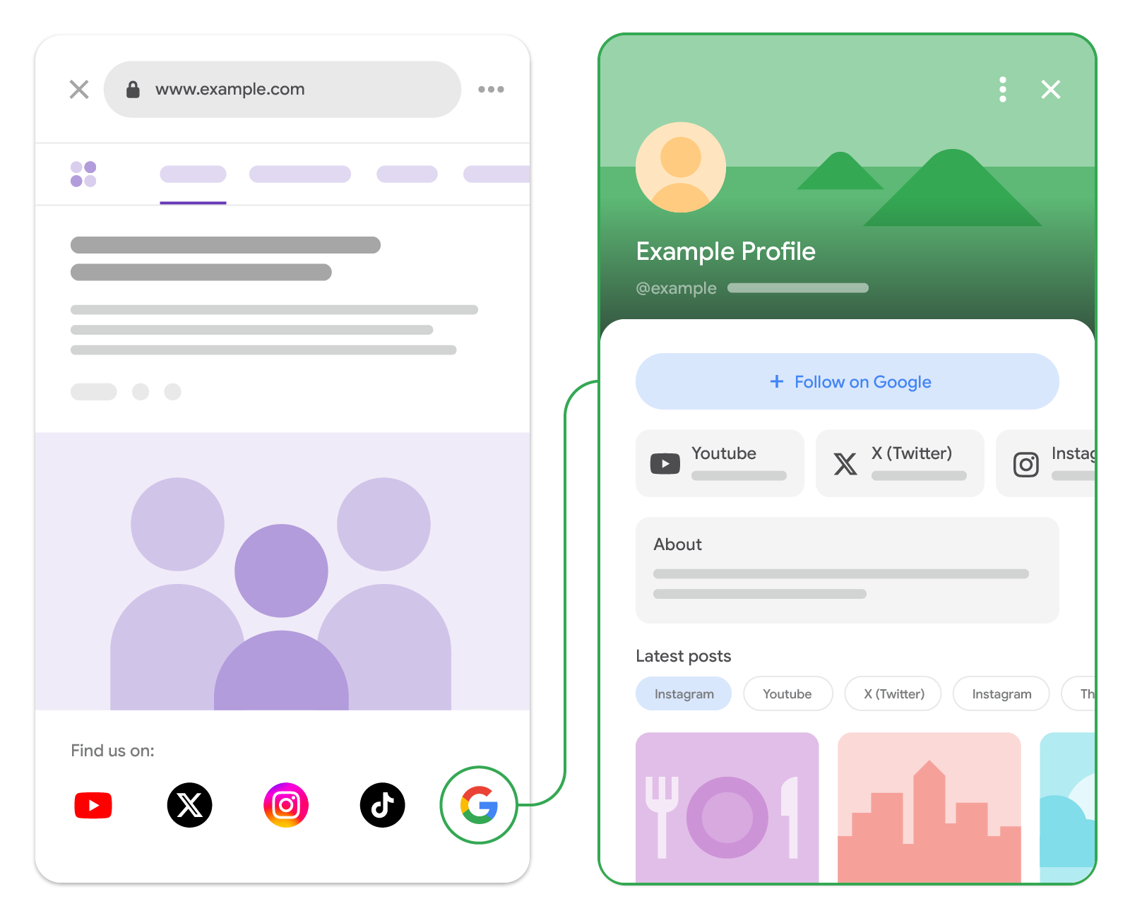 Ví dụ về huy hiệu hồ sơ trên Tìm kiếm trên một trang web và hồ sơ trên Tìm kiếm trên Google
