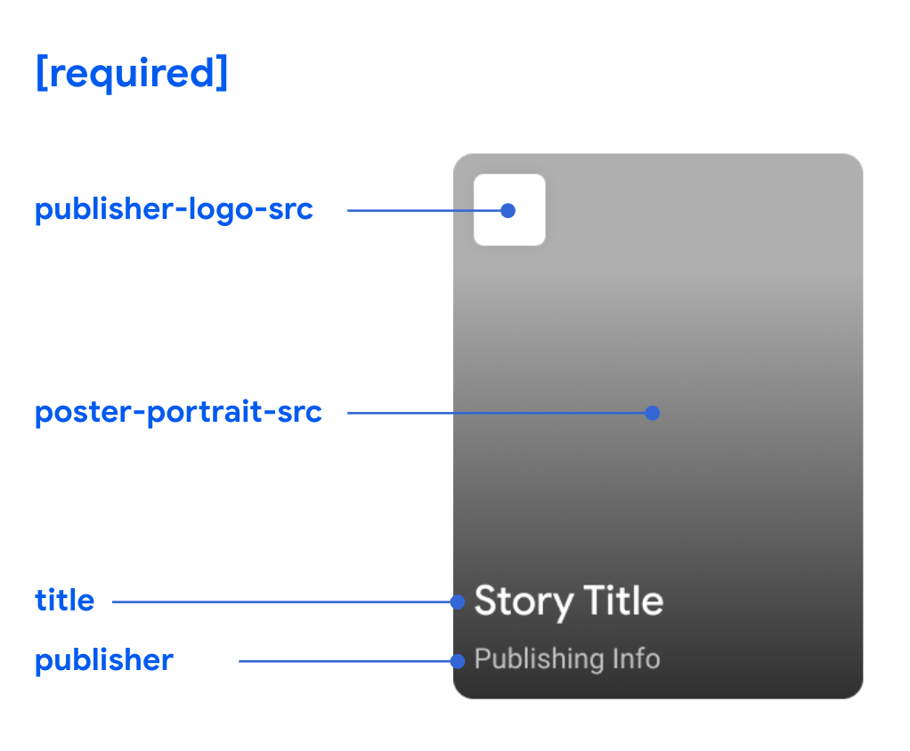 ウェブストーリーには、publisher-logo-src、poster-portrait-src、title、publisher の各フィールドが必要です。