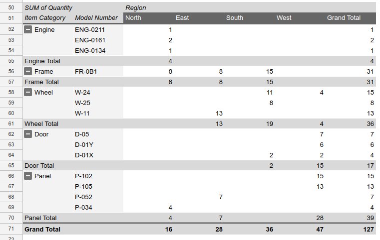 Tambahkan hasil resep tabel pivot