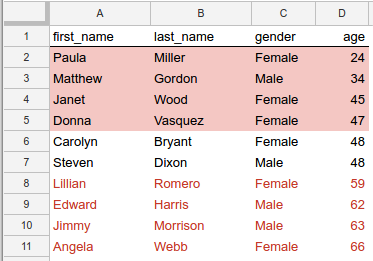 Formatting to highlight values above or below the median
age.